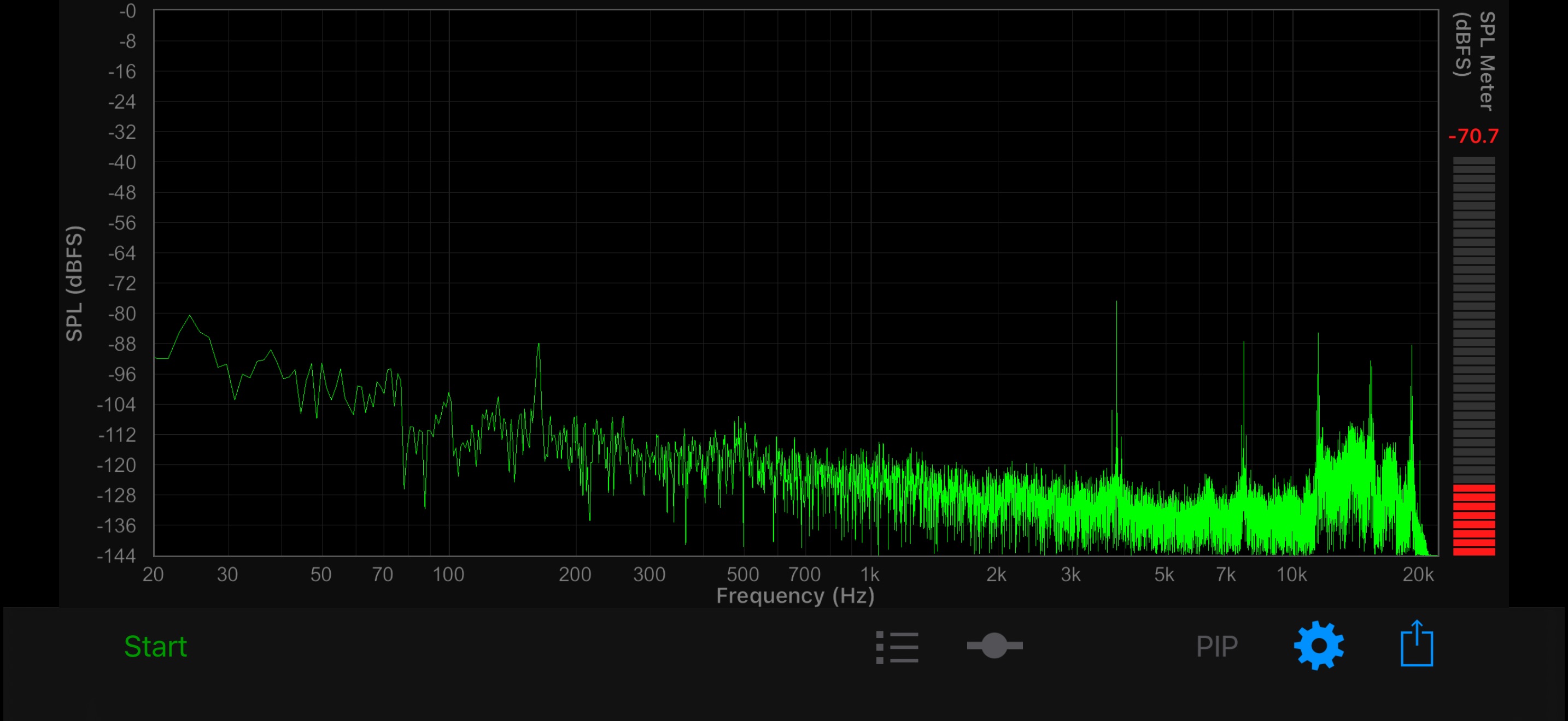 Belkin charger frequency graph