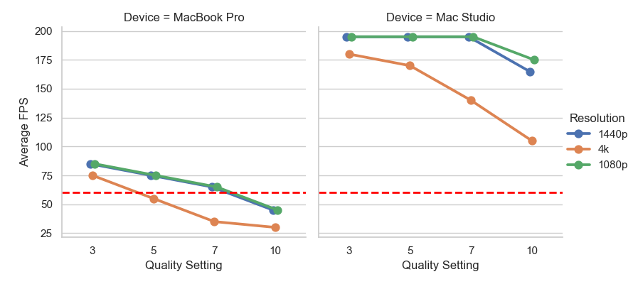 WoW graph image